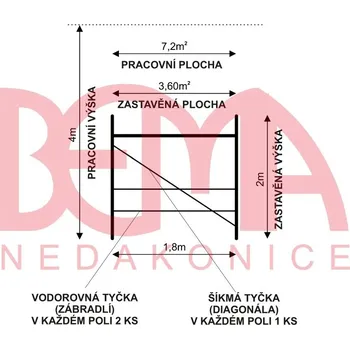 Lešení Kostka lešení BEMA ECO 7,2 m² | Bez podlážek