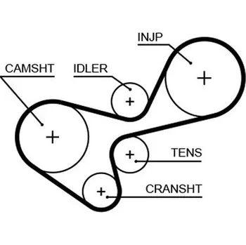 ozubený řemen GATES 5639XS