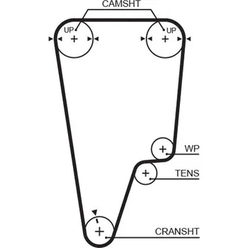 ozubený řemen GATES 5506XS