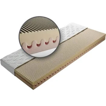 Ložnicová sestava Matrace Stela 90x200 cm