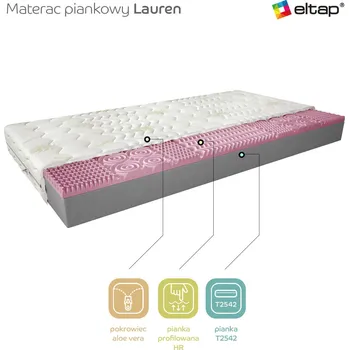 Matrace Matrace Pěnový Lauren 90x200 Aloevera Aloevera