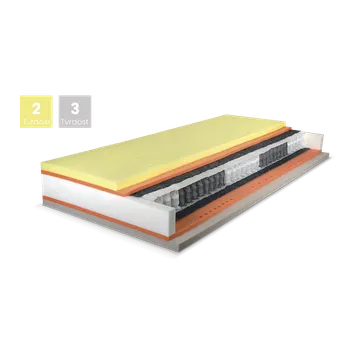 Matrace DPV Matrace PREMIUM SPRING VISCO Rozměr: 80x200, Výška: 25 cm, Typ potahu: ActiPRO s 3D ventilační mřížkou