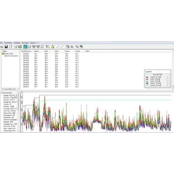 Delta OHM Noise Studio NS4 NS4 „monitorovací“ softwarový modul pro dálkové ovládání zvukoměru HD-2010-UC-1 z PC