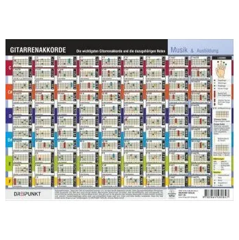 Gitarrenakkorde, Infotafel - Schulze, Michael