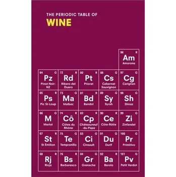 Populárně naučná literatura pro dospělé The Periodic Table of WINE - Rowlands, Sarah [EN] (2022, Brožovaná, Ebury Publishing)