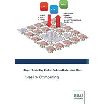 Technika Invasive Computing - Pöppl, Alexander