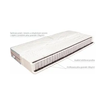 Matrace Matrace Zita Medium Mabo 80x200cm