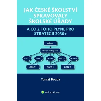 Jak české školství spravovaly školské úřady a co z toho plyne pro Strategii 2030+