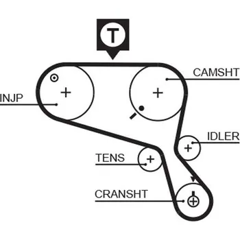 ozubený řemen GATES 5467XS