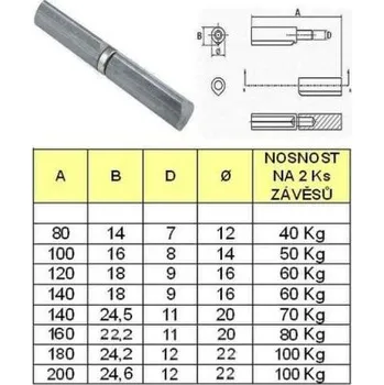 pant Závěs kov.140x20mm ČEP 11mmk navař.písk.