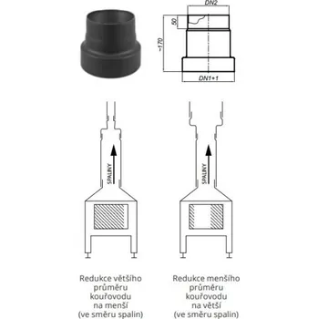 Kouřovod Karl Redukce kouřovodů v zapojení po kouři 180mm / 200mm (síla 2mm) - černá