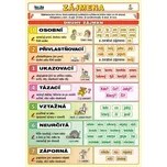 Zájmena - Petr Kupka (2020, brožovaná)