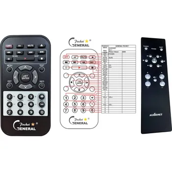 Dálkový ovladač General AUDIONET RC-1, PRE1, SAMG2 - náhradní dálkový ovladač