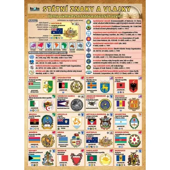 výuková tabulka Státní znaky a vlajky - Petr Kupka (2015, lamino)