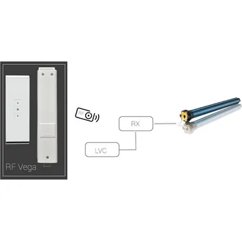 Projekční technika Screen Line REMOTE Kit RF