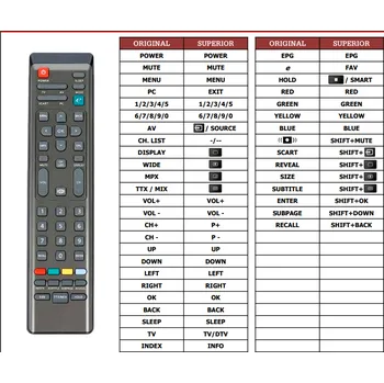 Dálkový ovladač Acer AC2355, AT2055, AT1930, AT1931, AT1925, AT3247 náhradní dálkový ovladač jiného vzhledu