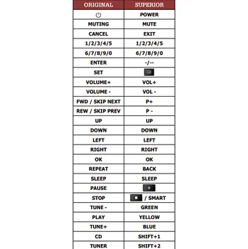 Dálkový ovladač Technics SC-HD505MD náhradní dálkový ovladač jiného vzhledu