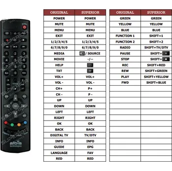 Dálkový ovladač Albis Technologies SCENEGATE 8000 náhradní dálkový ovladač jiného vzhledu