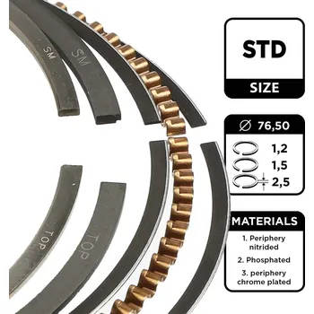 Motor automobilu Sada pístních kroužků ET ENGINETEAM R1005400