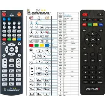 Dálkový ovladač DIGITALBOX Imperial HD5 - dálkový ovladač, náhrada kompatibilní