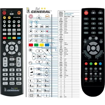 Dálkový ovladač General SWEDEN TELECOM STC-Zi3219C - dálkový ovladač duplikát