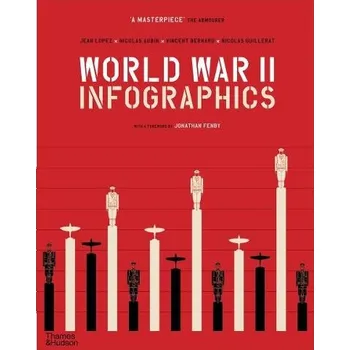Cizojazyčná kniha World War II: Infographics - Lopez, Jean a Bernard, Vincent a Aubin, Nicolas a Guillerat, Nicolas