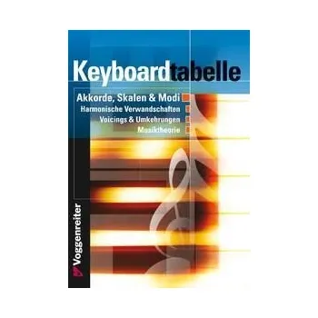Keyboard Tabelle - pro keyboard 1324308