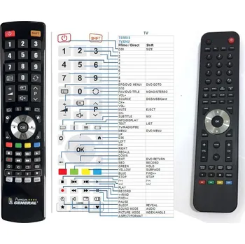 TERRIS LEDTV2242 - dálkový ovladač - náhrada kompatibilní