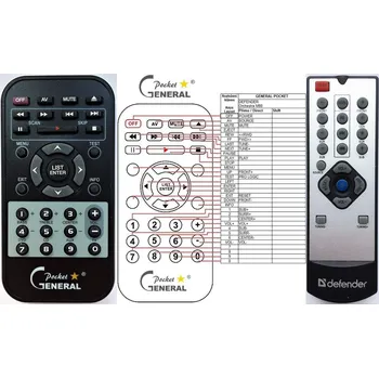 Dálkový ovladač General DEFENDER ORCHESTRA M80 - náhradní dálkový ovladač