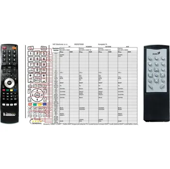 Dálkový ovladač General GENIUS SW-HF5.1 4500, SW-HF5.1 4600, SW-HF5.1 4800, SW-HF5.1 5050, SW-HF5.1 6000 - náhradní dálkový ovladač