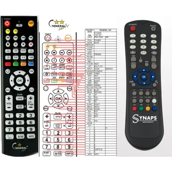 General SYNAPS CSD-300 - náhradní dálkový ovladač