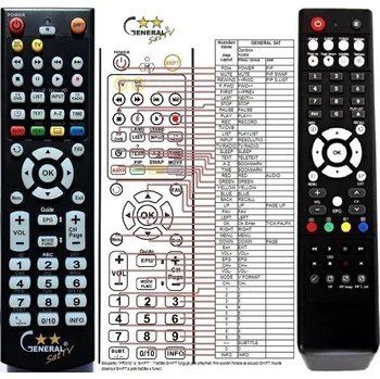 Dálkový ovladač General OPENBOX S6 HD PVR - náhradní dálkový ovladač