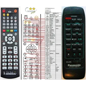 Dálkový ovladač General PANASONIC EUR643820 - náhradní dálkový ovladač