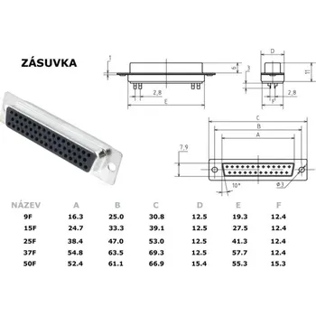 Elektrická zásuvka Konektor CANNON 50 zásuvka