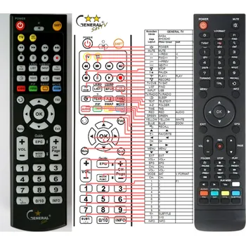 GOLDEN MEDIA UNIBOX 9060 CRCI HD, 9080 CRCI HD V2 - kompatibilní značkový dálkový ovladač General