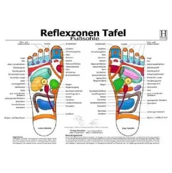 Fußsohle, Reflexzonen Tafel