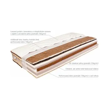 Matrace Matrace Viola Mabo 90x200cm