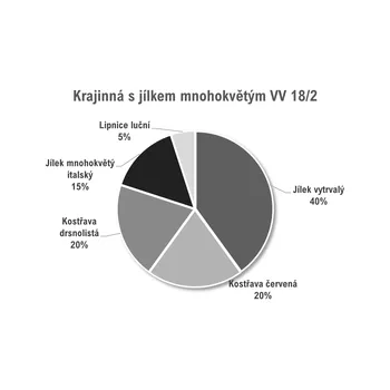 Zahrada Oseva Uni Protierozní směs s jílkem mnohokvětým Hmotnost: 10 kg
