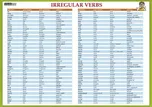 Irregular verbs A4 - Computer Media…