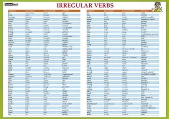 výuková tabulka Irregular verbs A4 - Computer Media [EN] (2012)