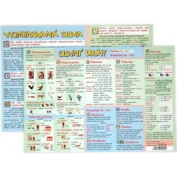 Slovní druhy a vyjmenovaná slova Tabulka A4 Brabec