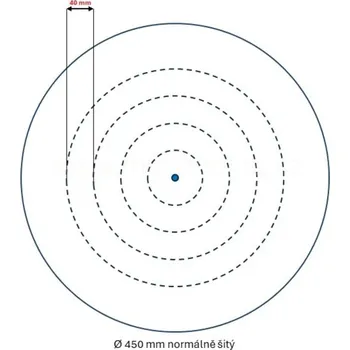 Lešticí kotouč Leštící kotouč Flanel rozměr 450x25 - otvor (varianty), Flanel 450x25 - otvor 40, normálně šitý