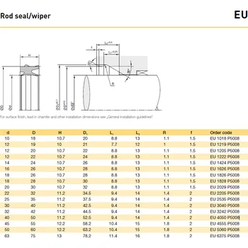 Automobilové těsnění Dvojitý stírací kroužek 40 x 50 x 11,2 EU TPU, PARKER EU 4050 P5008