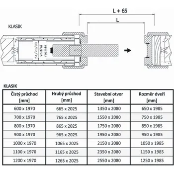 Stavební pouzdro Pouzdro pro posuvné dveře ALVELIS/SCRIGNO Klasik SDK 1000 sádrokartonová příčka