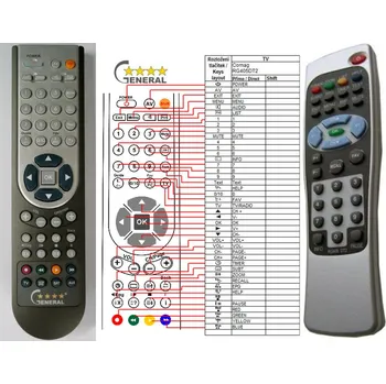 Dálkový ovladač General ALLBOX MINI, AL15 - náhradní dálkový ovladač