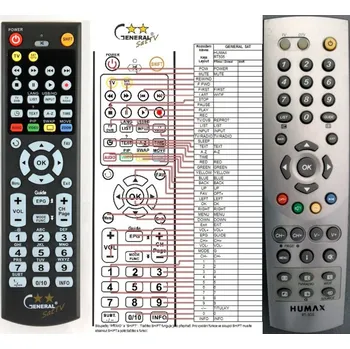 Dálkový ovladač General HUMAX RT-511 - náhradní dálkový ovladač