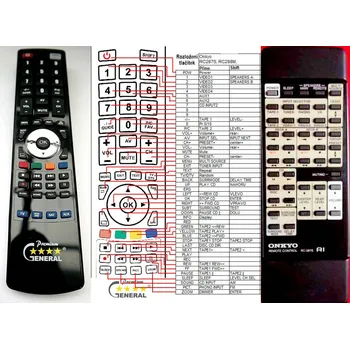 RC model auta General ONKYO RC-229S RC-230M, RC-252S, RC-253M RC-255S, RC-287S, RC-288M - dálkový ovladač duplikát
