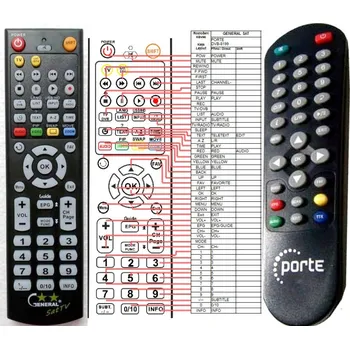 Dálkový ovladač General PORTE 8199 - náhradní dálkový ovladač