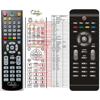 General PHILIPS 821124862601 - náhradní dálkový ovladač