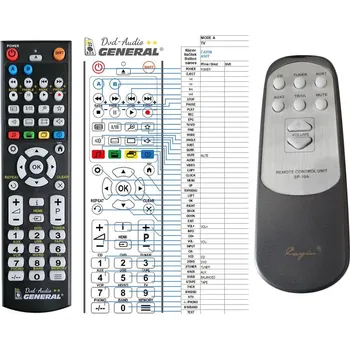 Dálkový ovladač General CAYIN SP-10A - náhradní dálkový ovladač